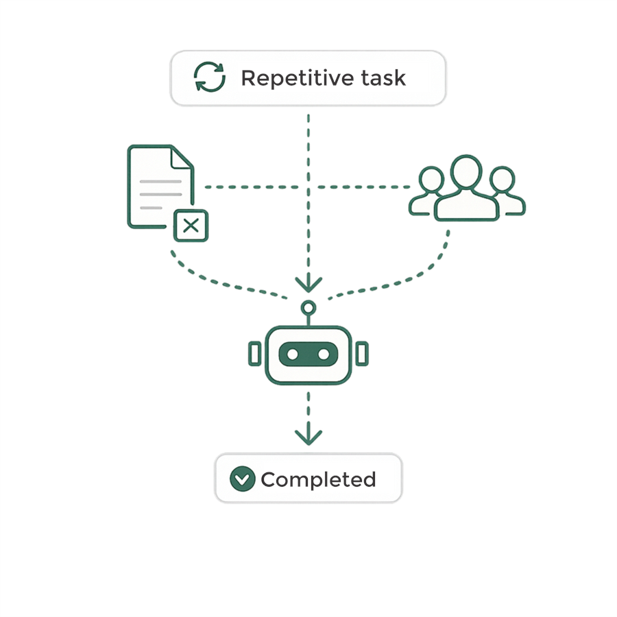 Automate the work