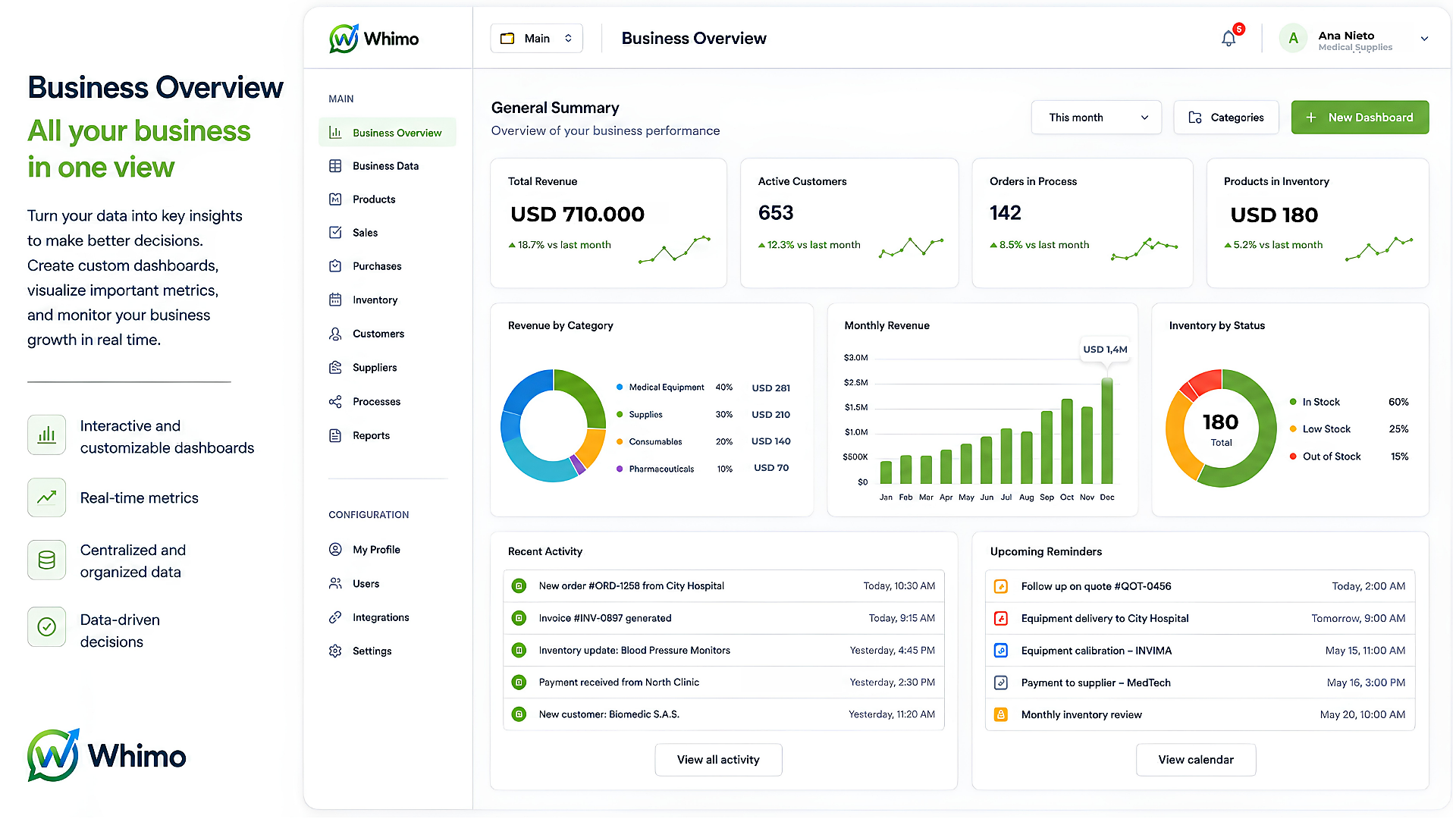 Whimo screen showing business data