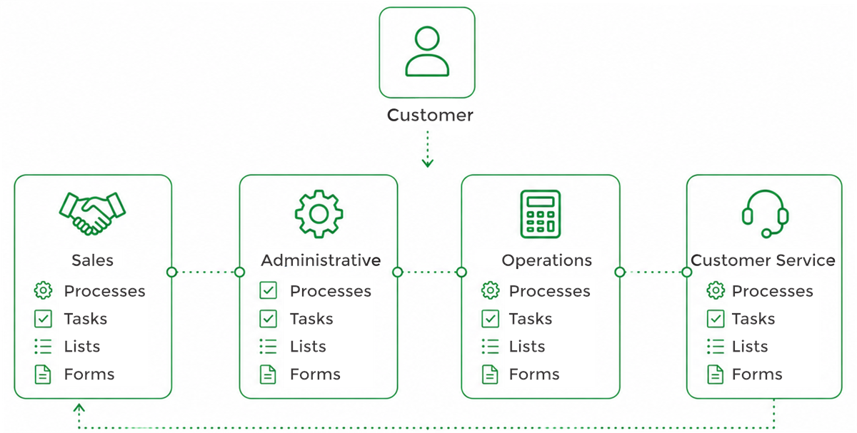 Connected workspaces